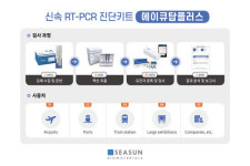 시선바이오머티리얼스 에이큐탑플러스, 인천공항 코로나19 검사센터에 단독 공급