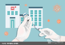 H+양지병원, 코로나19 백신접종 위탁의료기관 지정