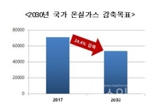 한국건강증진개발원, 모듈러 보건지소 도입으로 탄소배출량 20% 저감했다
