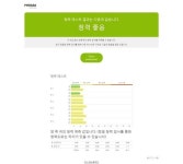 포낙, 온라인 무료 청력 검사 진행
