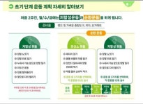 집에서 12주간 이 맨손 운동 따라하면 고혈압·당뇨병 거뜬