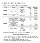 광주 소재 한방병원 최근 5년 부당이득  환수 건수 전국 최다