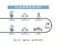 인천시, 외국인 환자 위한 ‘의료+관광’ 원스톱 프로그램 본격 시행