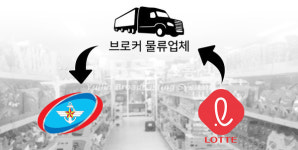 국군복지단 9715부대 | [단독] 국군복지단, 군납 '통행세' 수수방관