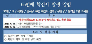 양천구, 65번째 추가 확진자 발생