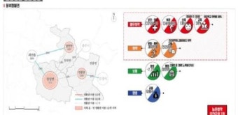 충북 영동군(시범도입), 괴산군(예비도입) 농촌협약 시범사업 농식품부 공모 선정