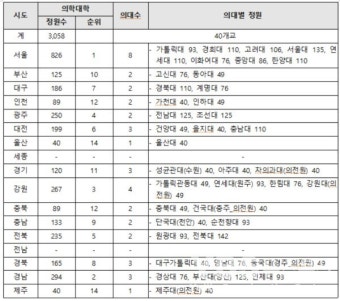서동용 국회의원, 전남 순천·목포에 의대 설립 주장