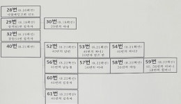 원주 코로나19, 7명 추가 발생...체조교실ㆍ명초교사 관련