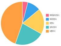 강릉원주대 원주캠퍼스 산학협력단, 코로나19 원주시민 의견 수렴