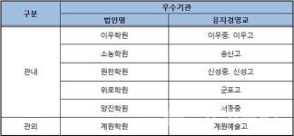경기도교육청, 이우학원등 6개 학교법인 우수기관 선정