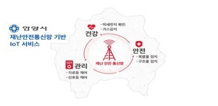SKT-안양시, 안전과 건강 지킬 IoT 서비스 선보여