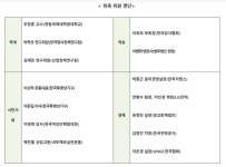 국민권익위, 윤리준법경영지침 마련 LH 등 공기업 우선 시행