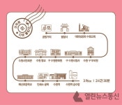 수원시 인문기행 코스 오랜 시간의 쌓임 속에 아름다움과 역사를 품었다
