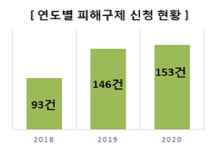 공정거래위원회·한국소비자원, 안마의자 관련 소비자 피해주의보 발령 구매·렌탈, 신중 결정 당부