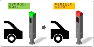 금천구, 장애인 주차구역 불법 주‧정차 단속도 스마트하게!
