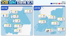 [오늘날씨]이른 추위, 중부 오후부터 '비', 낮 최고 19도