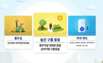 [오늘날씨] 연휴 첫날 대체로 맑고 찬바람에 추위 계속