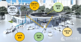 서울시·SK에너지, 종합에너지스테이션 SK박미주유소 오픈…전기차·수소차·내연기관차 이용 가능