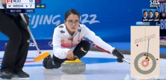 [베이징2022] 팀 킴, 컬링 우승후보 캐나다에 '졌잘싸!'...루지 팀 계주 최종 13위 (저녁 종합)