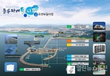 이젠 오션뉴딜이다!...인천·고창, 태양광 구축 등 탄소중립 전환 지원받는다