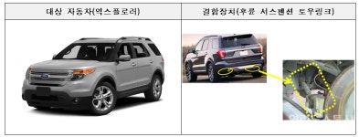 현대·기아·포드·포르쉐 등 제작결함 발견에 리콜