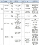 수원시, 31일 시청 본관 1층서 작은 일자리박람회 열어