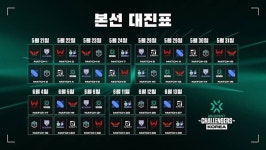 발로란트 챌린저스 코리아 스테이지2, DRX VS 담원 기아 개막전 빅매치 승자는?