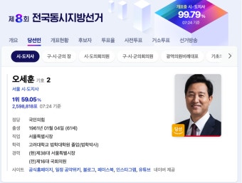 4선 오세훈, 서울시장 업무 복귀...오전 서울시청 출근해 소회 밝힐 예정