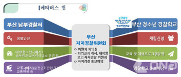 부산자치경찰위, 생활 속 자치경찰사무 홍보 추진
