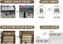 안양시, 옥외광고 소비쿠폰·노후간판 철거지원 소상공인 지원 큰효과