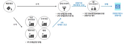 대·중소기업 폐자원, 산업연료로 재탄생된다