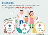 서울시, 침수피해 취약계층에 친환경보일러 무상 지원
