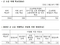 경기도교육청, 내년 군 소음피해 학교 159개교 지원 나서