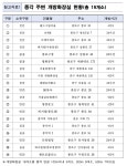 서울시, 3년 만에 대면 제야의 종 타종행사 결정