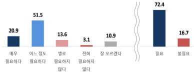 국민 72.4% 