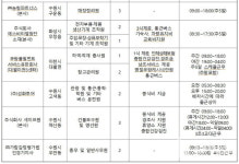 수원시, 15일 시청 본관 로비서 희망일터 구인·구직의 날 행사 열어