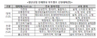 교육부-한국산업기술진흥원, 2023년 '첨단산업 인재양성 부트캠프' 참여대학 10개교 선정