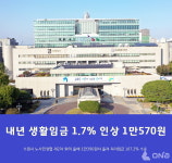 수원시 2024년 생활임금 1.7% 인상 1만570원 결정