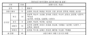 원성준, 키움 히어로즈 육성선수 입단?...마무리 캠프에 이름 올라
