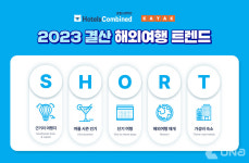 호텔스컴바인&카약, 2023 결산 해외여행 트렌드 키워드 S.H.O.R.T 발표