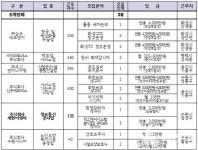 주식회사 헬로맘에프엔지 | 수원시, 29일 신중년인생이모작지원센터서 희망일터 구인구직의 날 행사