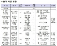 수원시, 20일 기업지원센터서 희망일터 구인·구직의 날 행사 가져