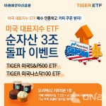 미래에셋, 미국 투자 ETF 2종 순자산 3조원 돌파 기념 이벤트 진행