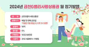 금천G밸리사랑상품권 서울시 최초 매월 정기발행... 페이백 이벤트도 진행  8일 17시 첫 정기발행