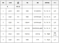 경기도, 시흥시 등 광역공공버스 6개 노선 6월1일 순차 운행