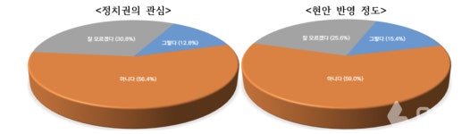 한국노인복지중앙회 정치권, 노인복지 관심 가져야