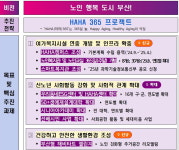 박형준 부산시장, 동네마다 인프라 확대해 노인 행복도시로 만들 것