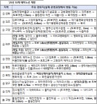 차별화된 안보·평화관광...디엠지 10개 테마노선 개방