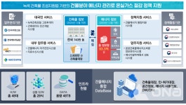 국토부, 전기 아끼면 금리 우대…에너지절약 적금 출시