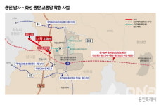 용인-화성시 남사~신동 연결도로 타당성 조사 용역 공동추진